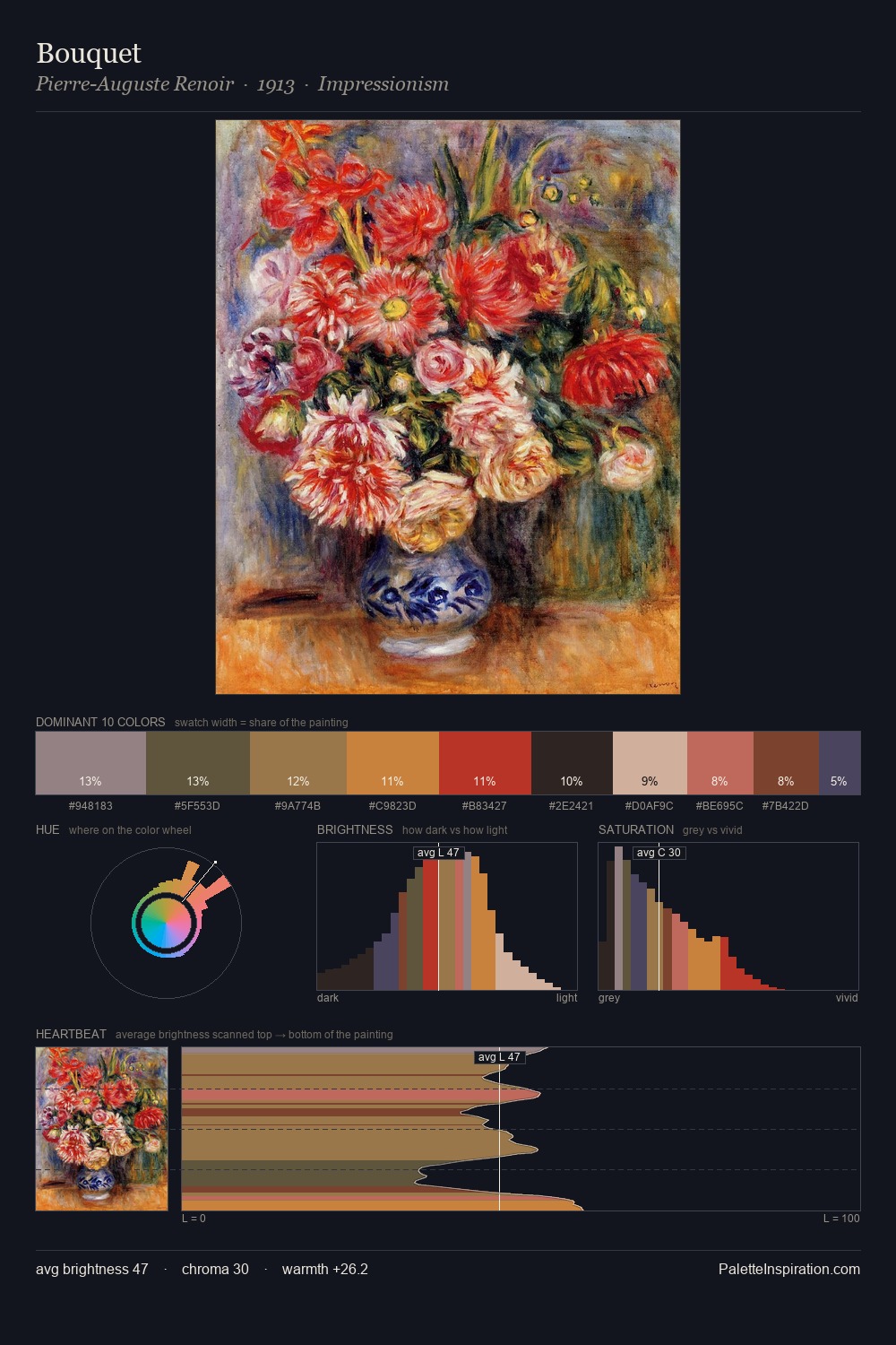 Bouquet palette card