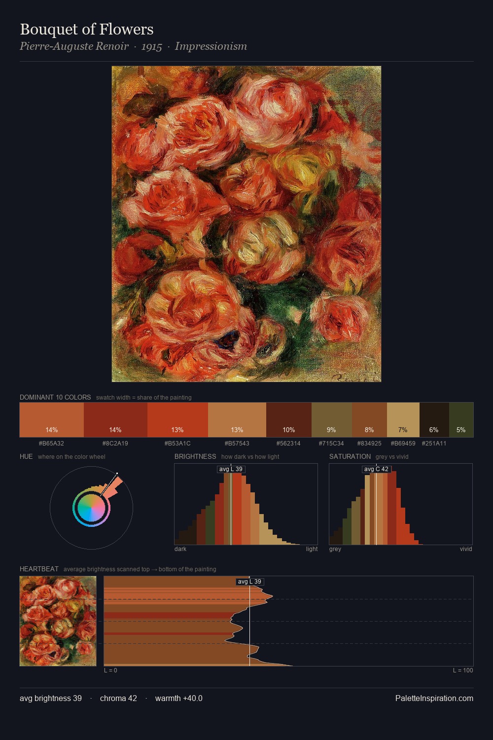 Bouquet of Flowers palette card