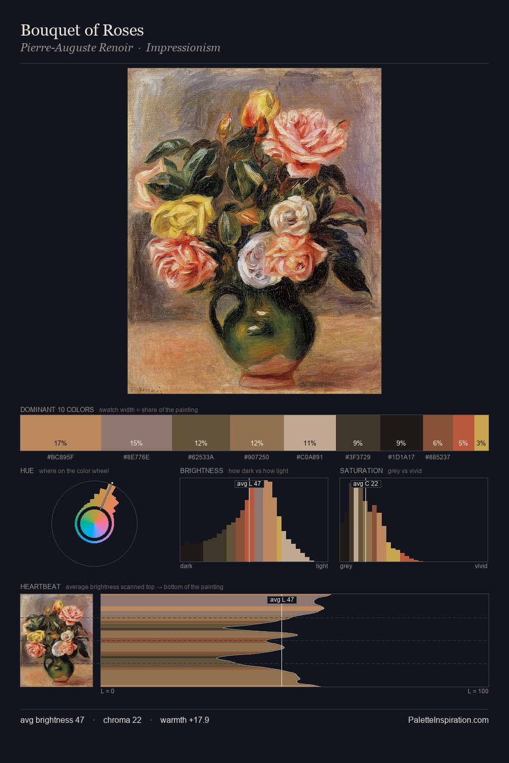 Bouquet of Roses palette card