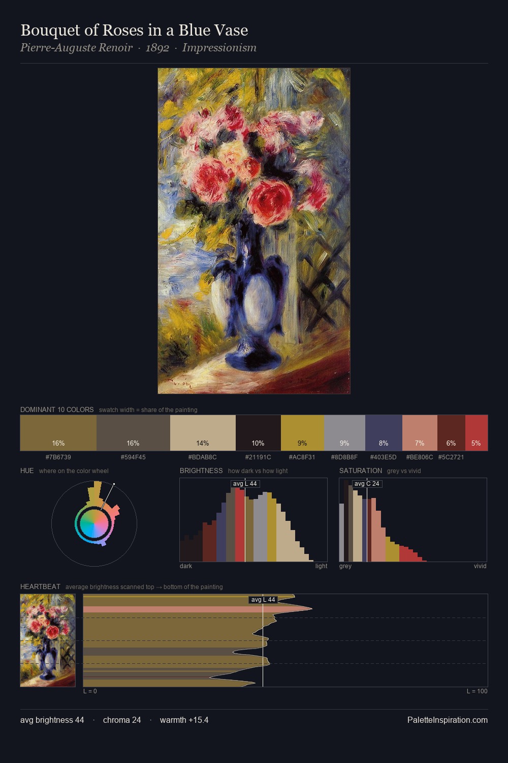 Bouquet of Roses in a Blue Vase palette card