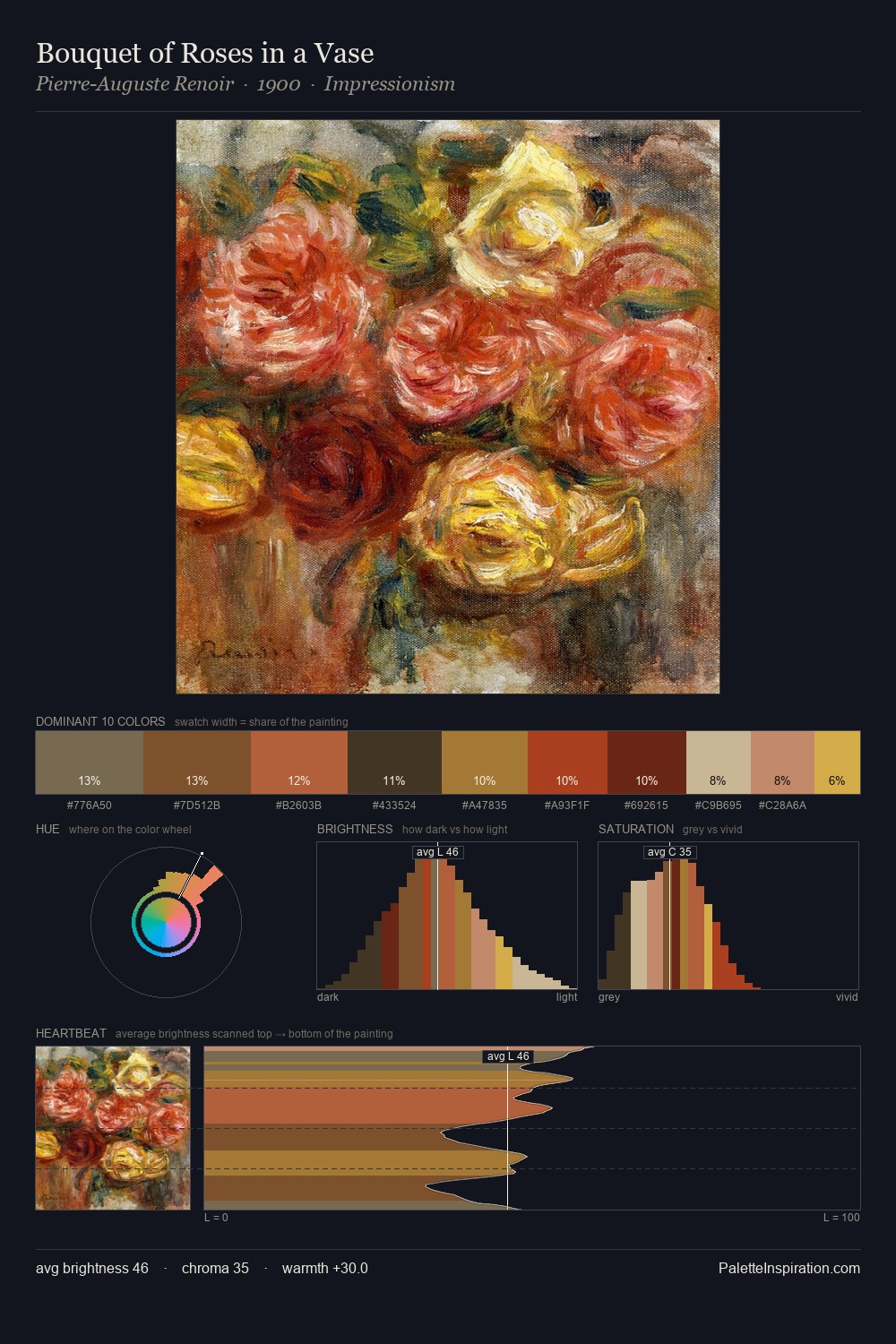 Bouquet of Roses in a Vase palette card