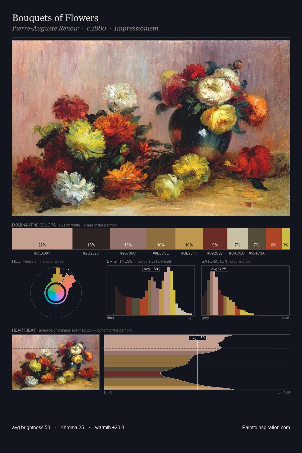Bouquets of Flowers palette card
