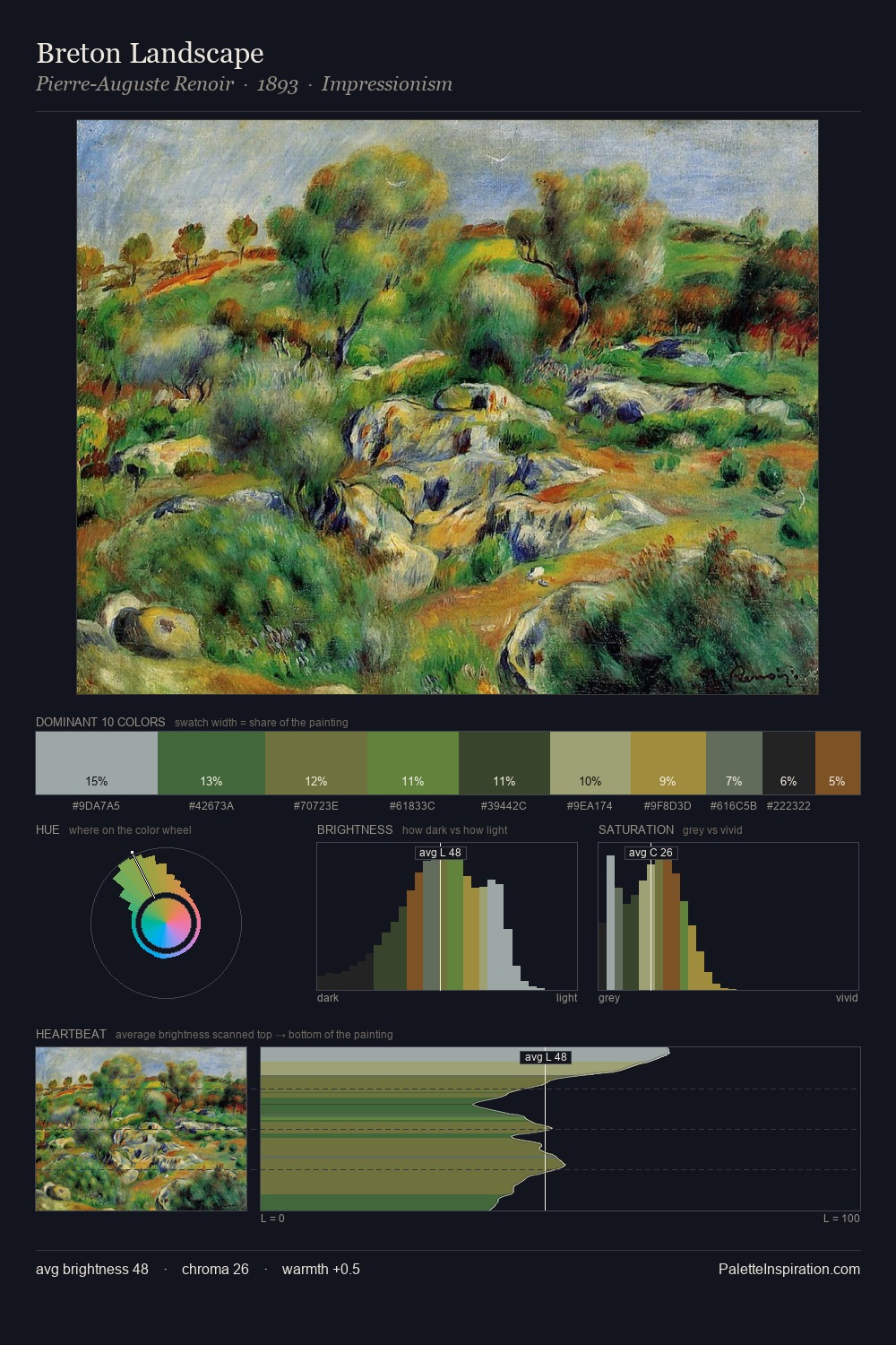 Breton Landscape palette card