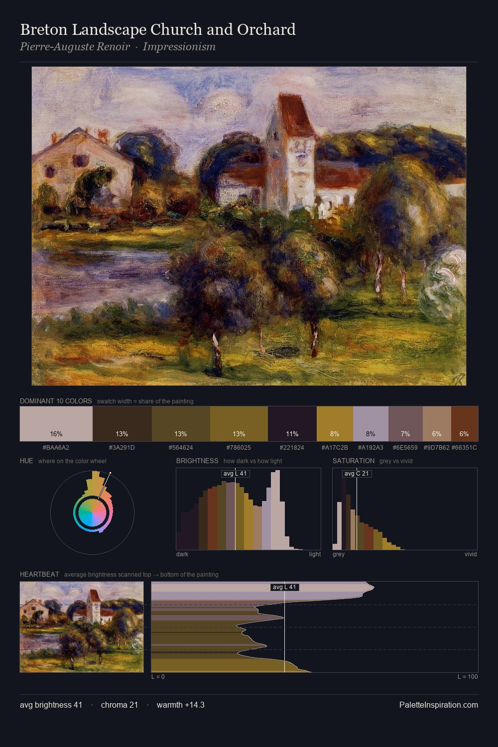 Breton Landscape Church and Orchard palette card