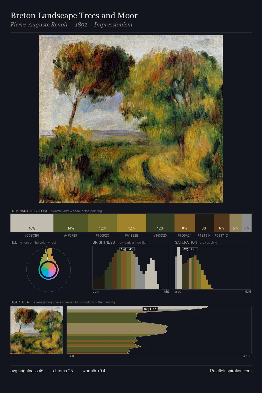 Breton Landscape Trees and Moor palette card