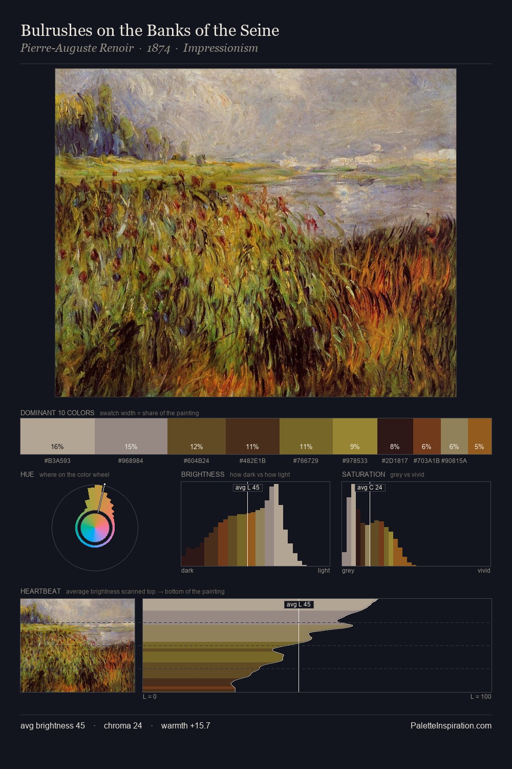 Bulrushes on the Banks of the Seine palette card