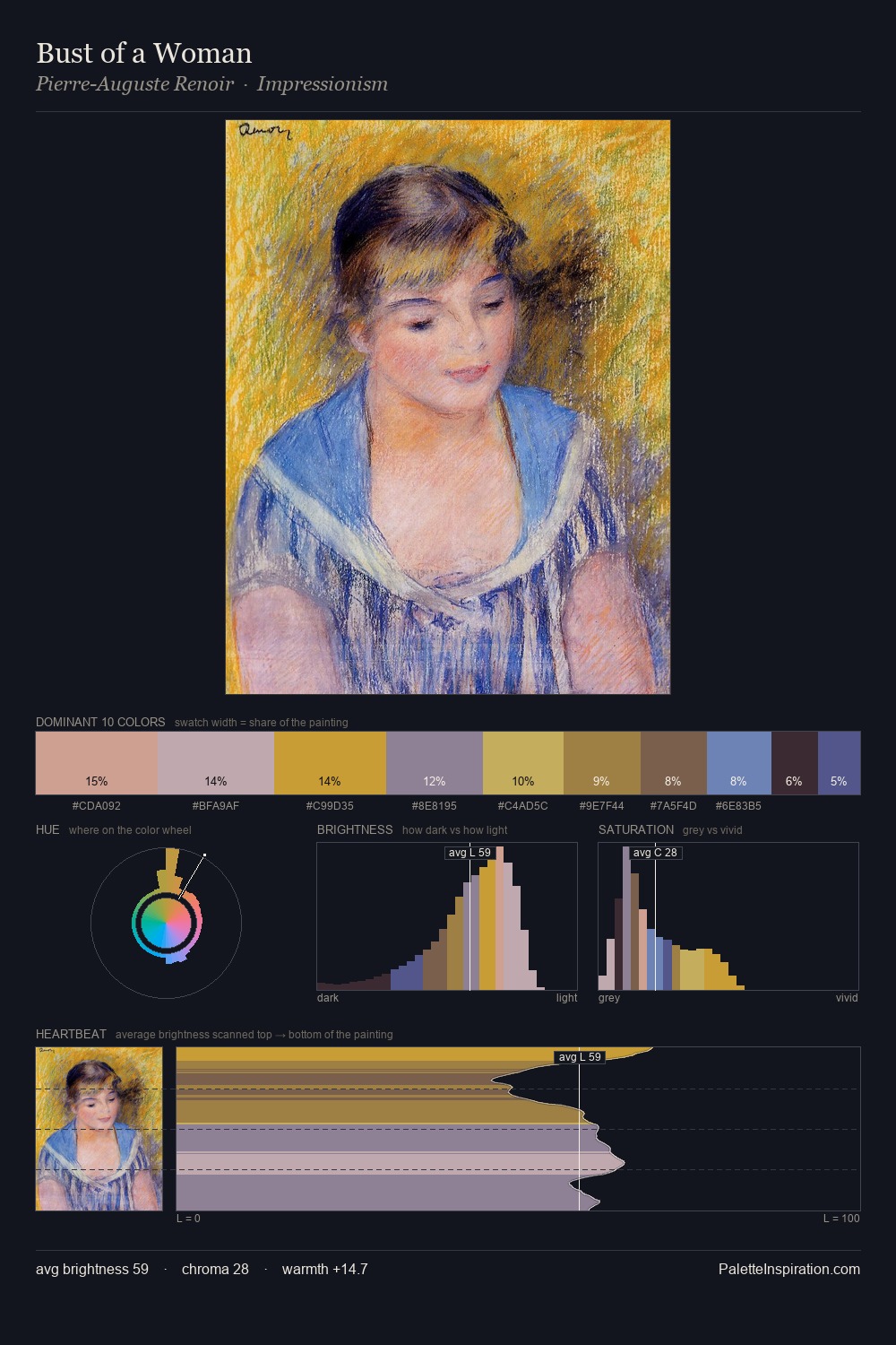 Bust of a Woman palette card