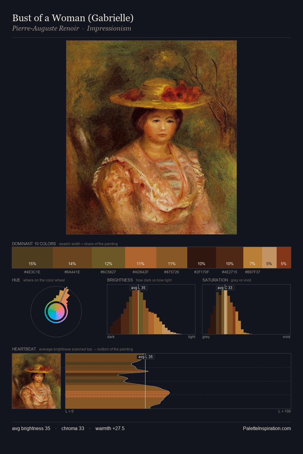 Bust of a Woman (Gabrielle) palette card
