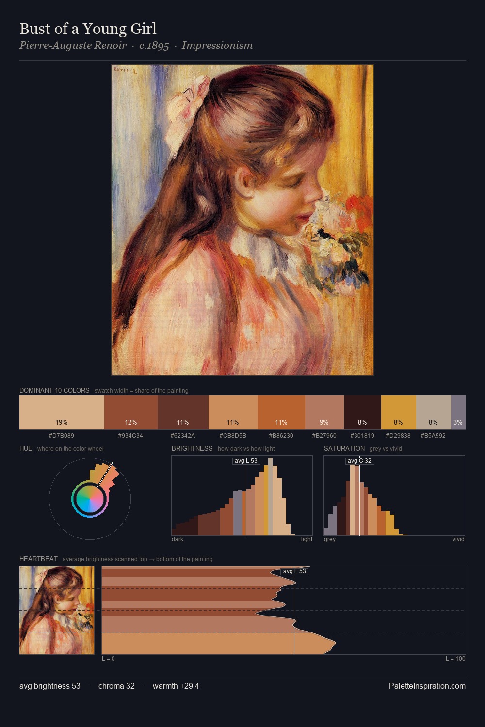 Bust of a Young Girl palette card