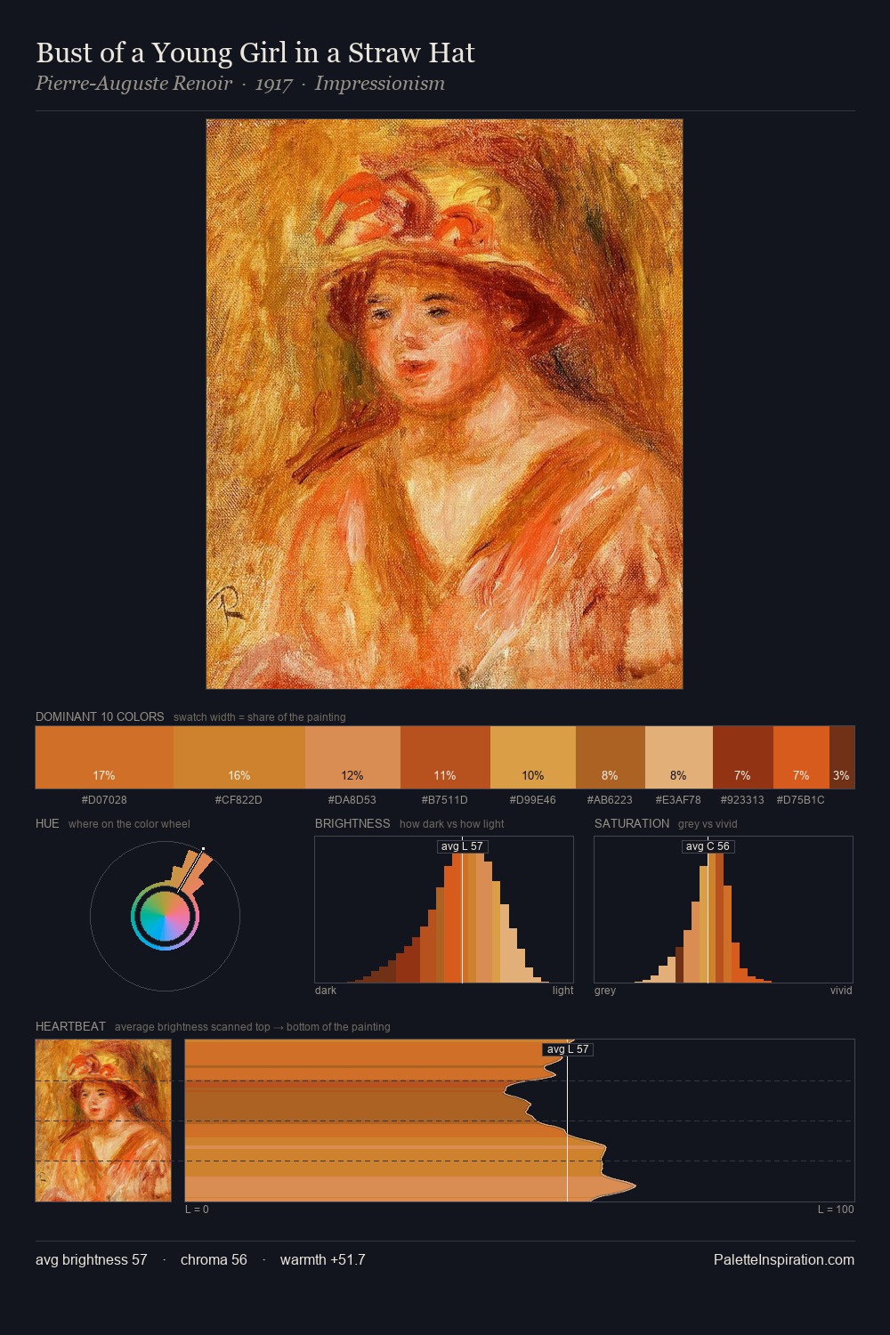 Bust of a Young Girl in a Straw Hat palette card