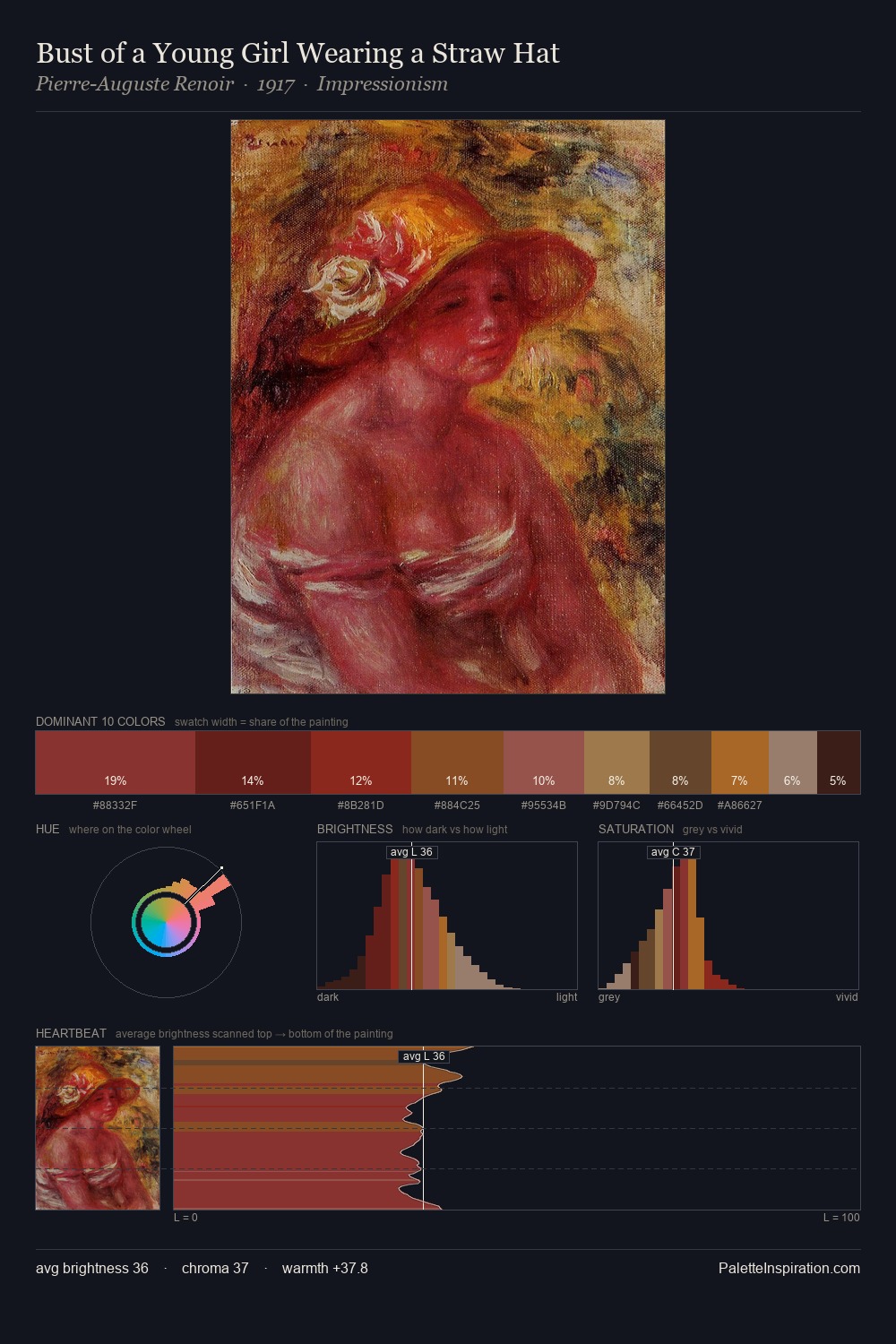 Bust of a Young Girl Wearing a Straw Hat palette card
