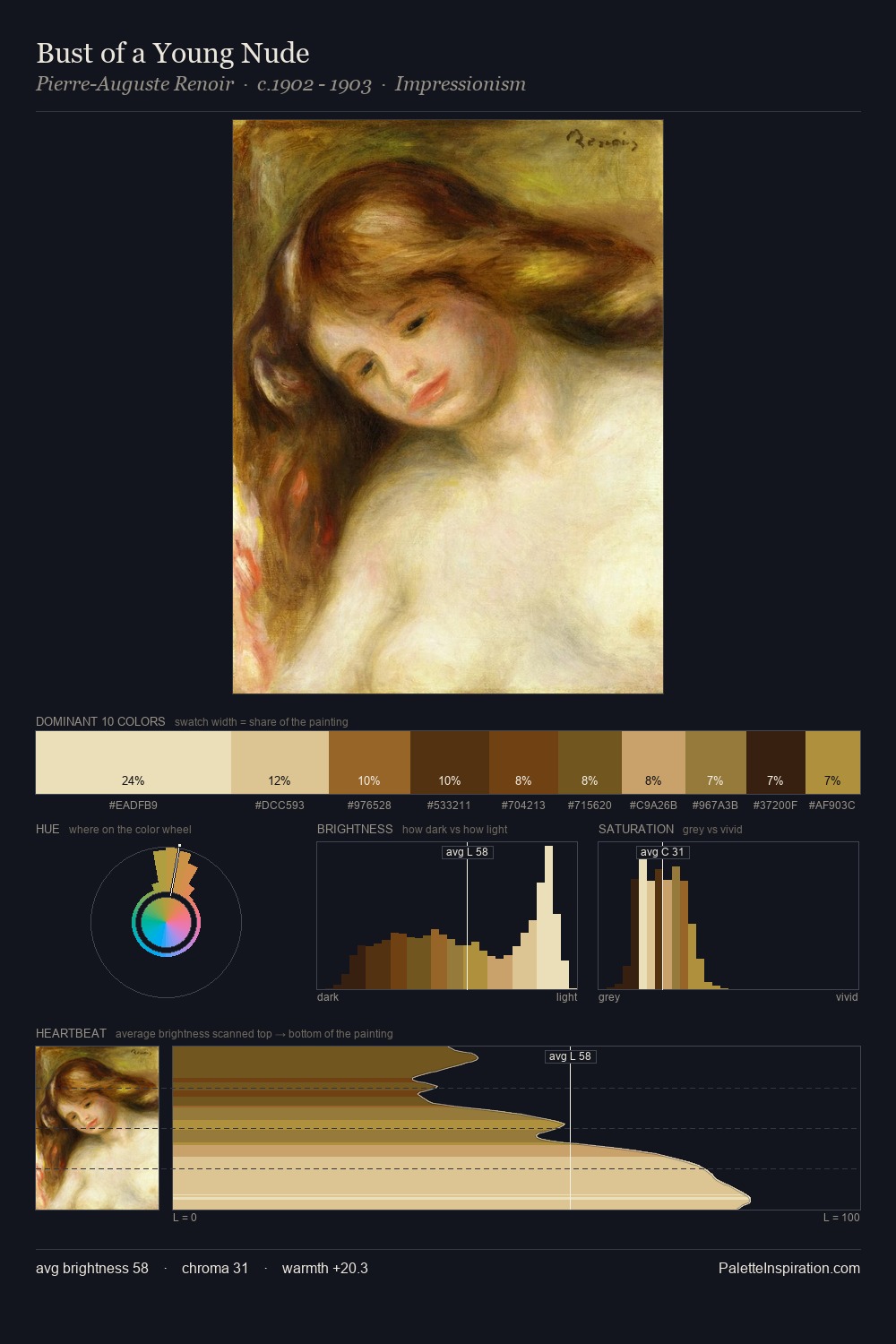Bust of a Young Nude palette card