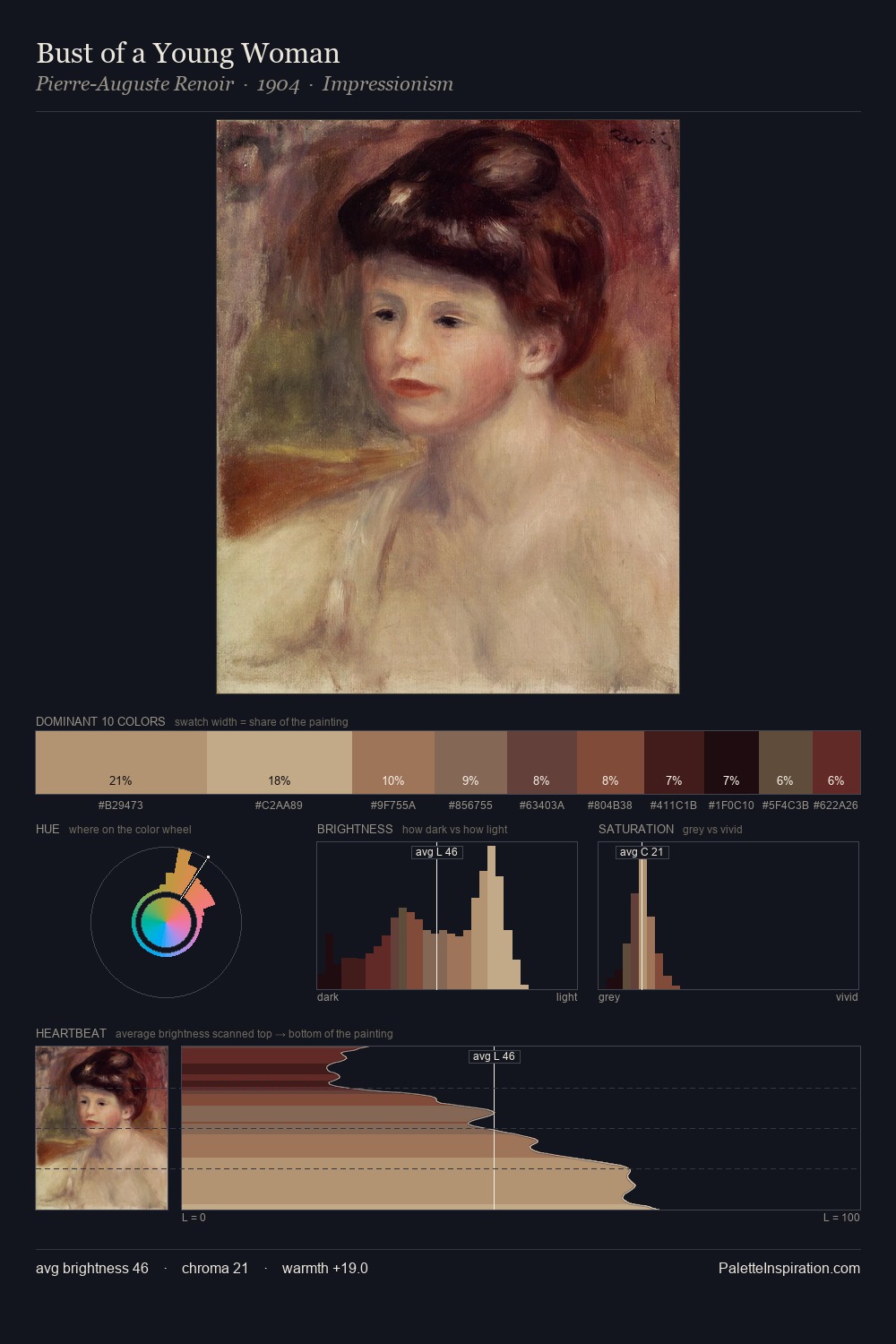 Bust of a Young Woman palette card