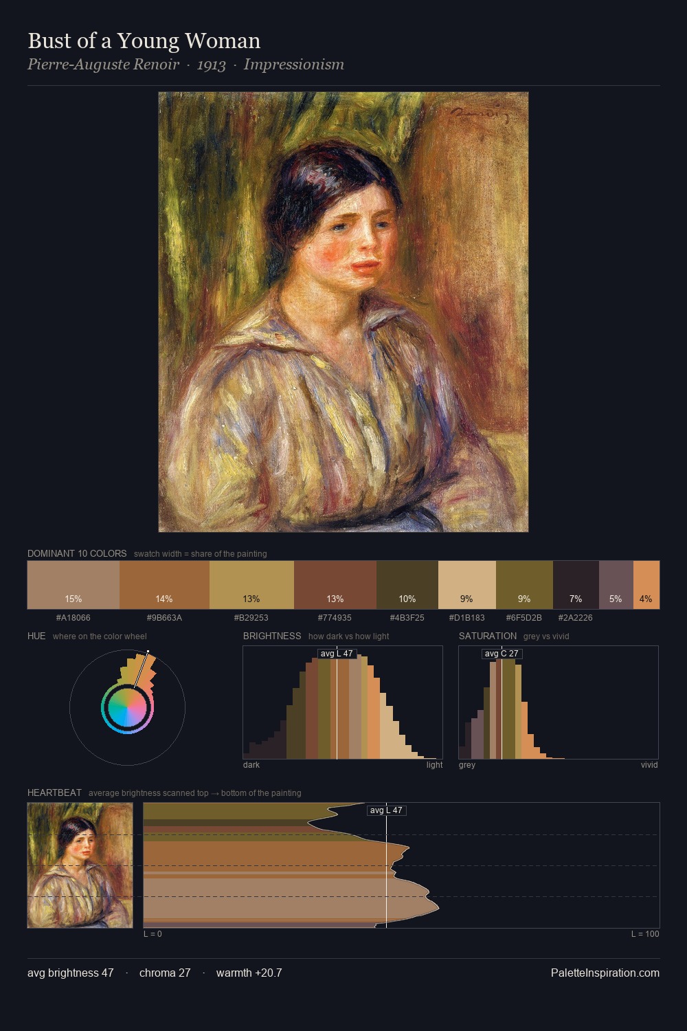 Bust of a Young Woman palette card