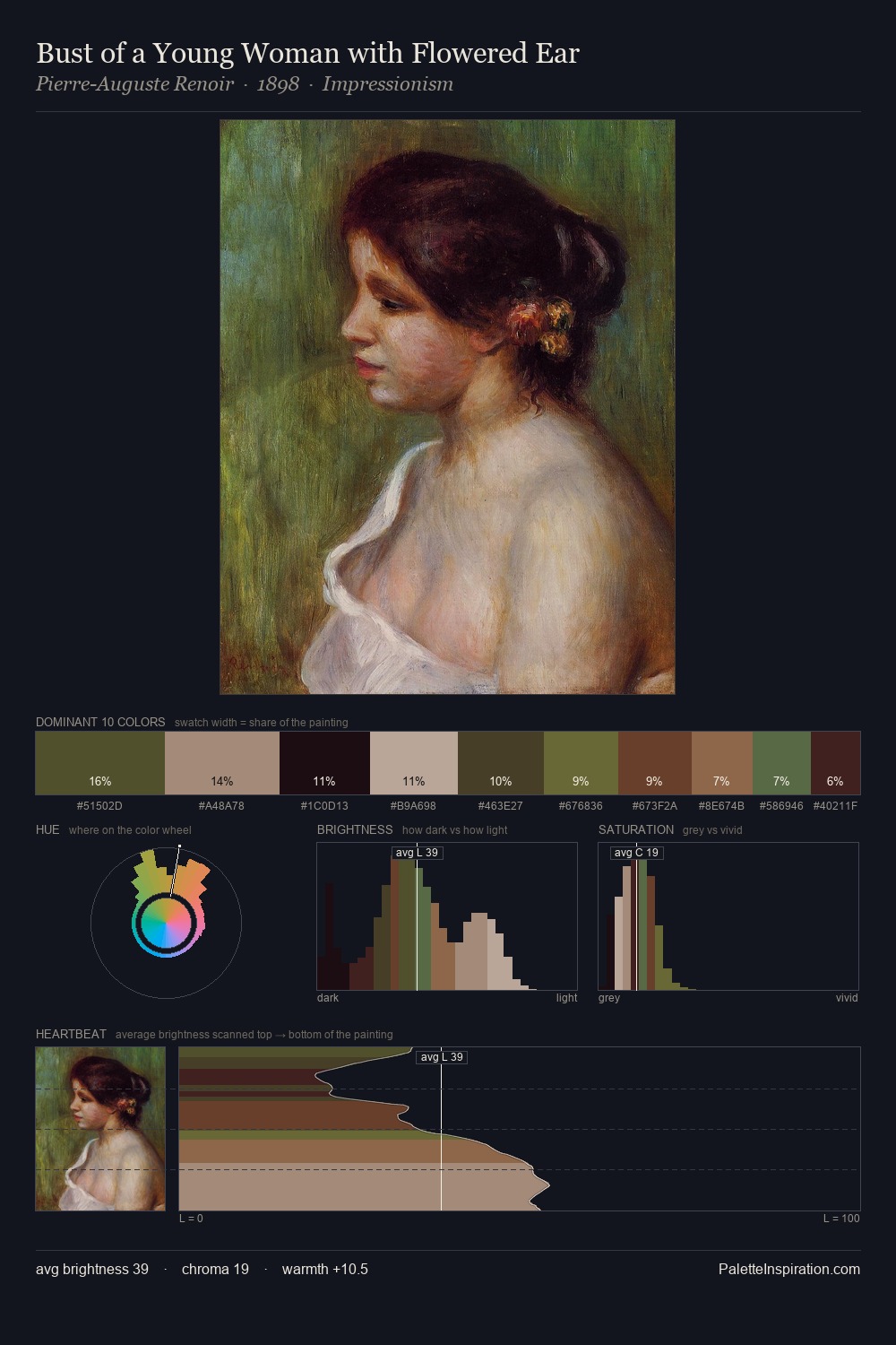 Bust of a Young Woman with Flowered Ear palette card