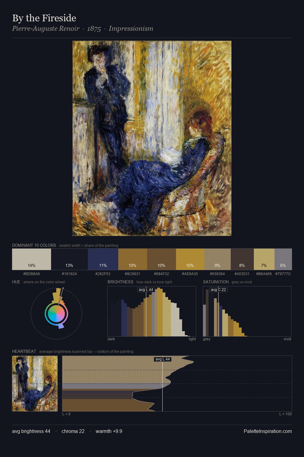 By the Fireside palette card