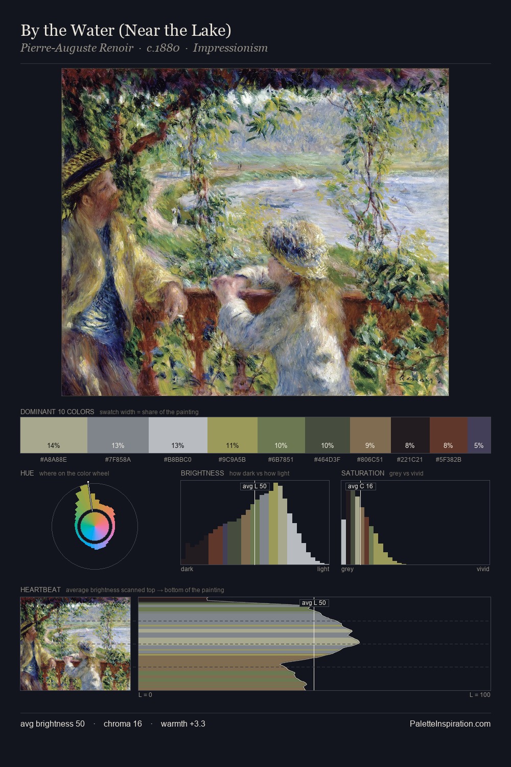 By the Water (Near the Lake) palette card