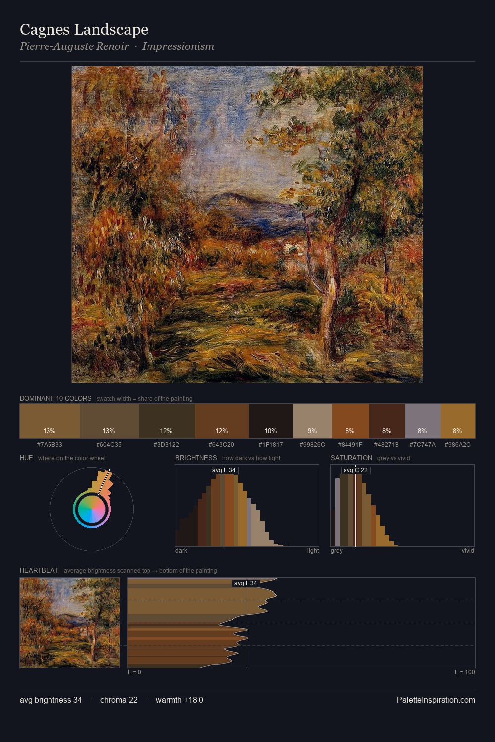 Cagnes Landscape palette card