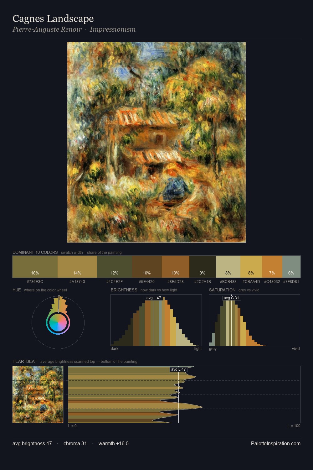 Cagnes Landscape palette card