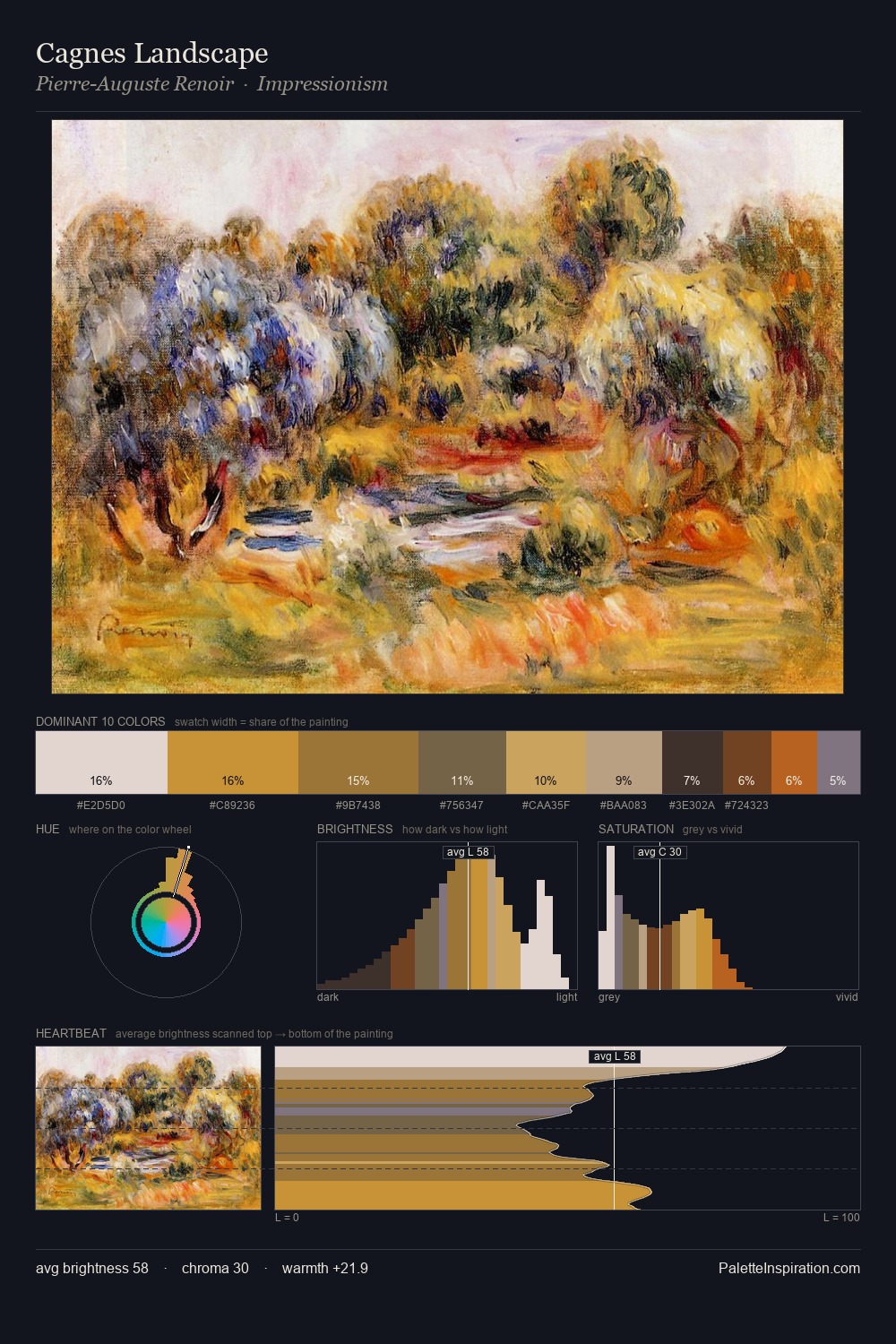 Cagnes Landscape palette card
