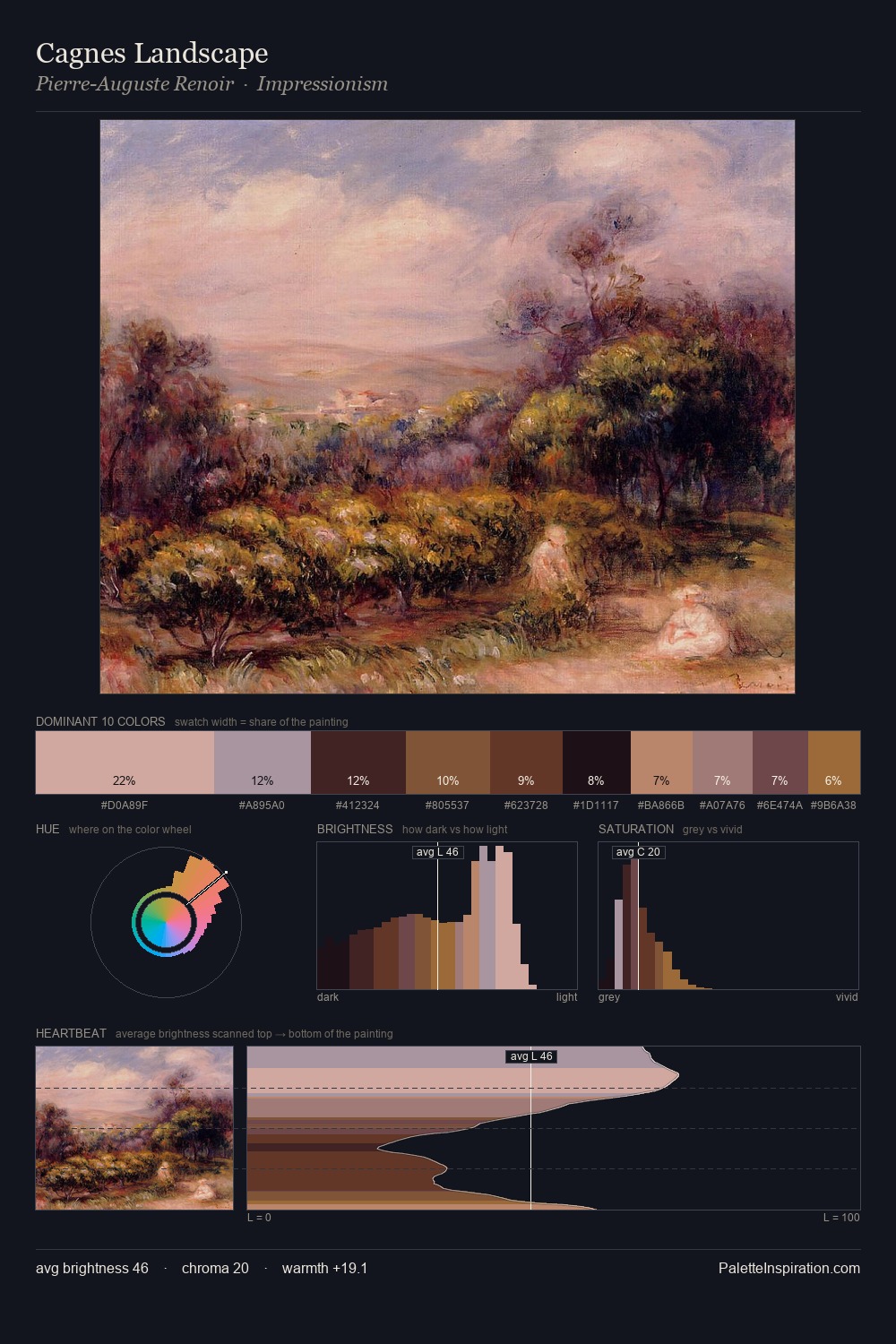 Cagnes Landscape palette card