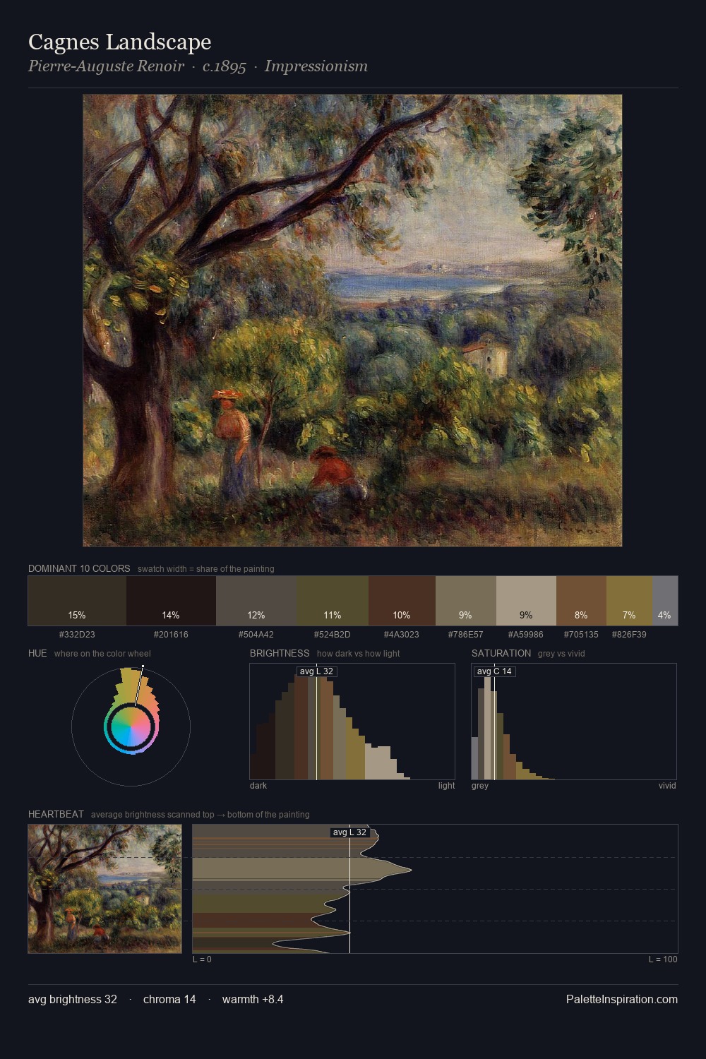 Cagnes Landscape palette card