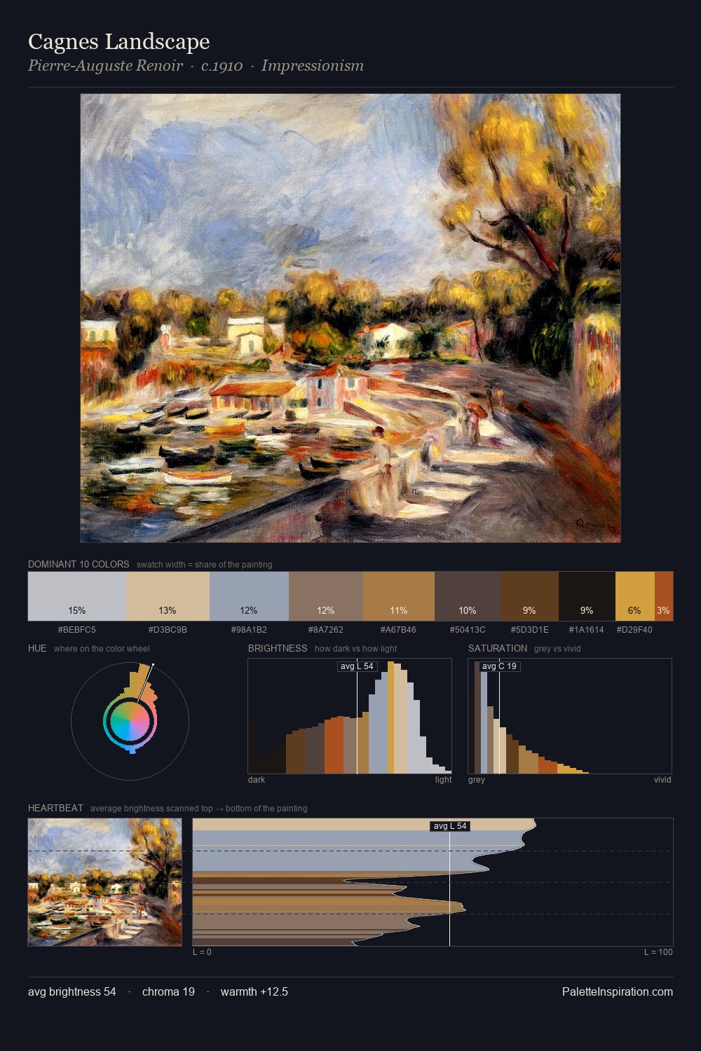 Cagnes Landscape palette card