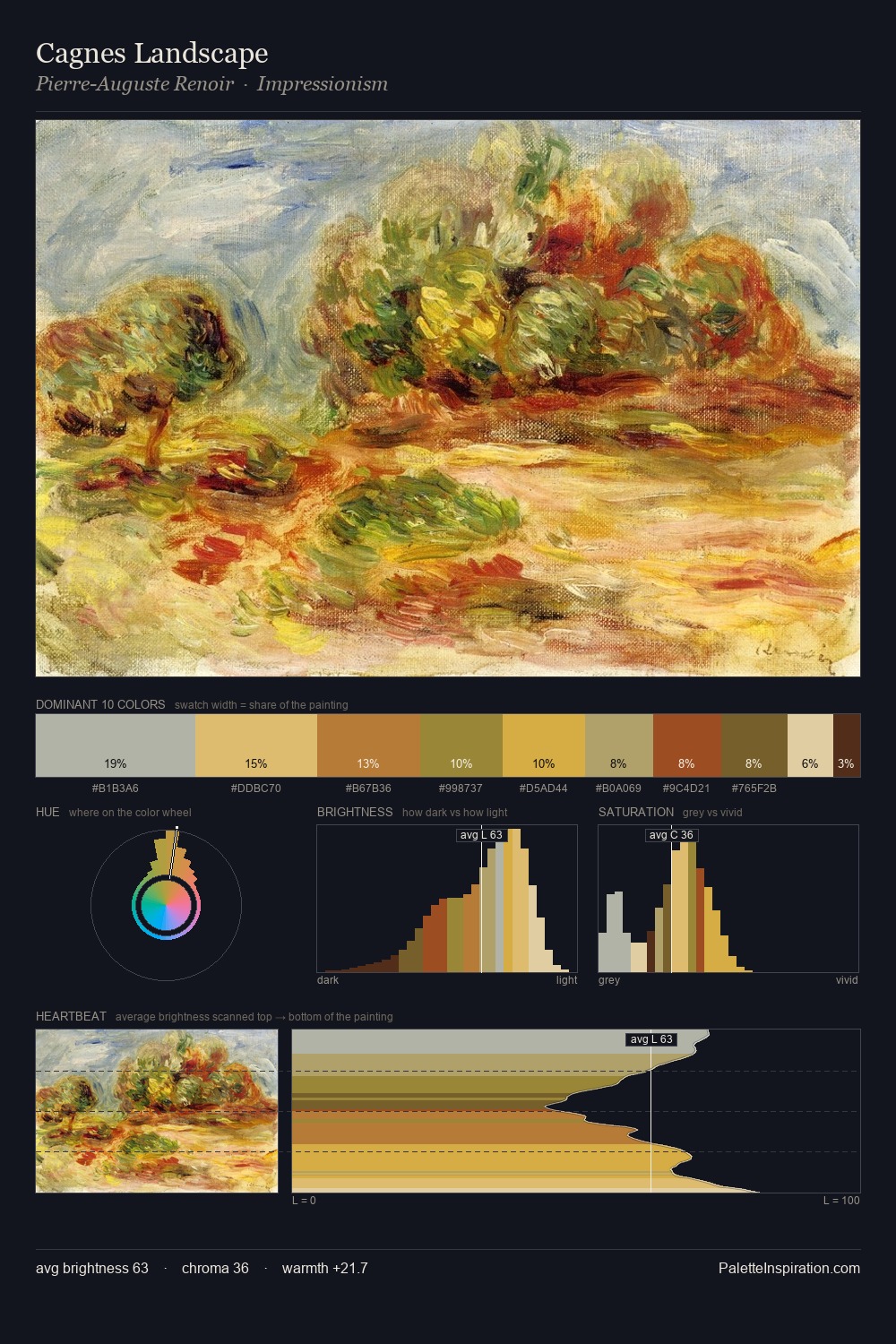 Cagnes Landscape palette card