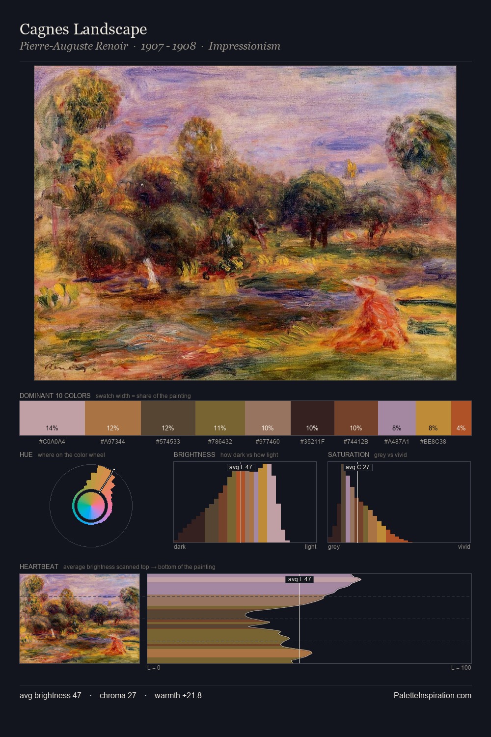 Cagnes Landscape palette card