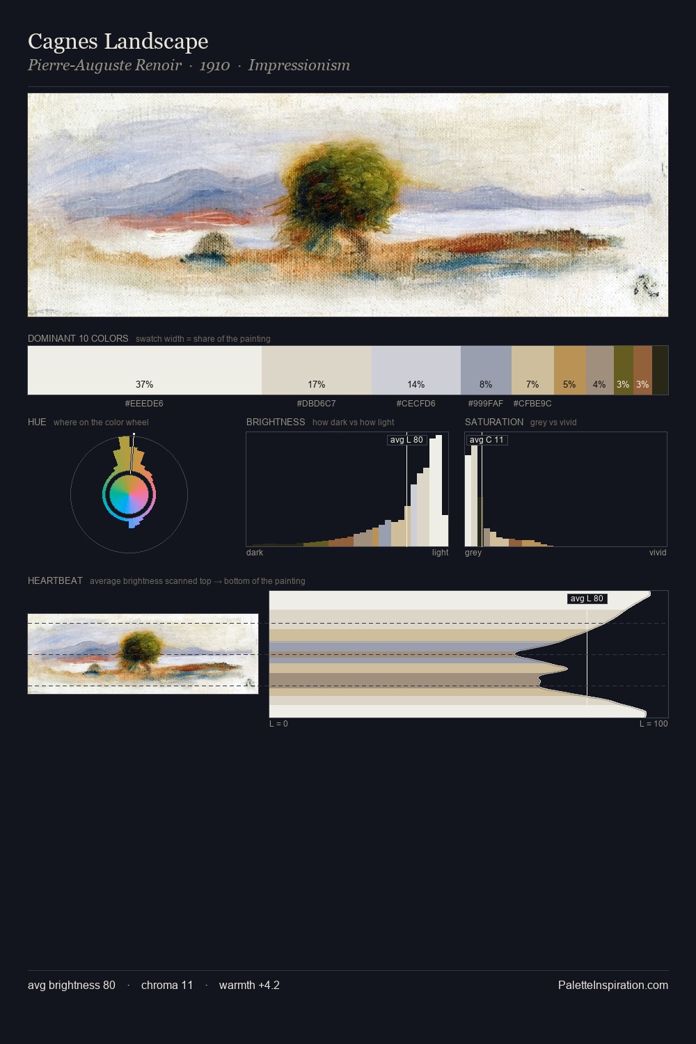 Cagnes Landscape palette card