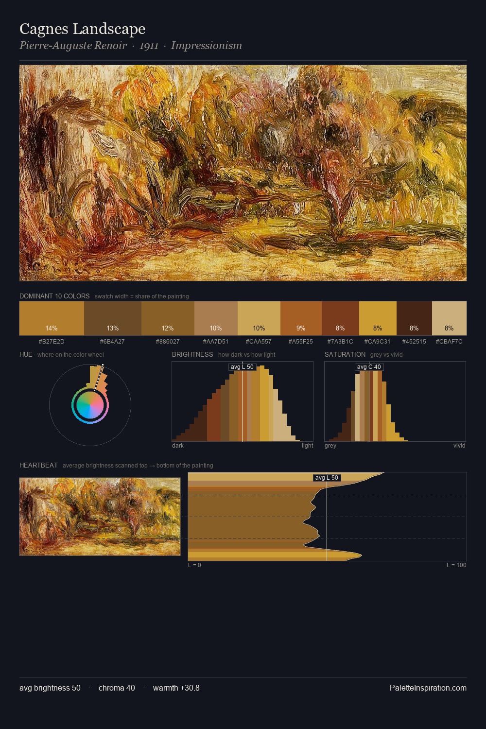 Cagnes Landscape palette card