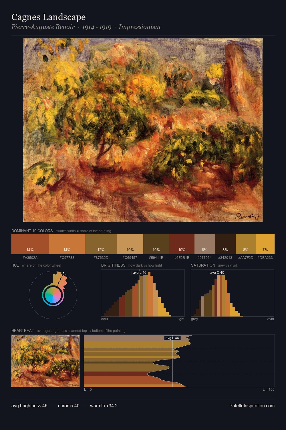 Cagnes Landscape palette card