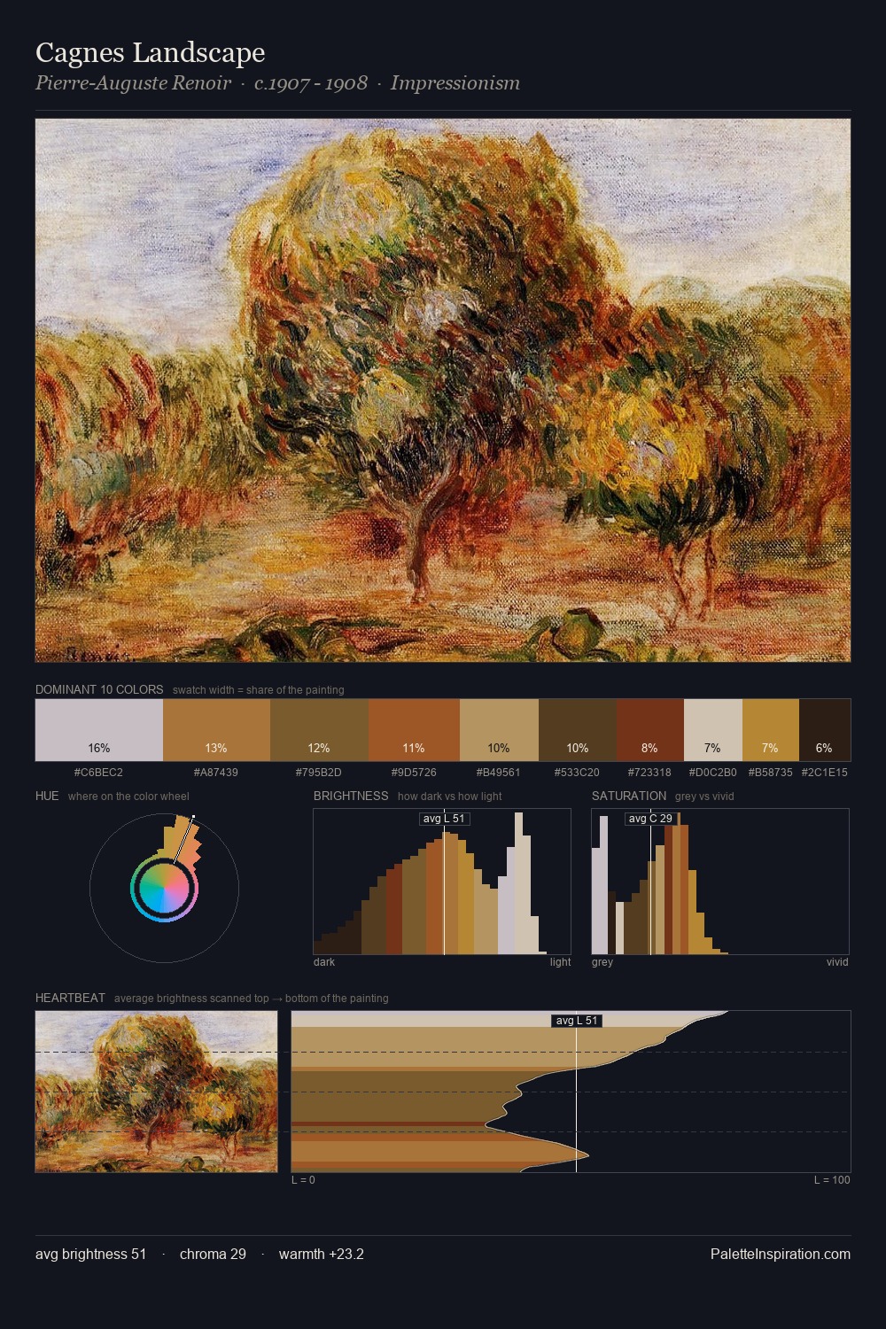 Cagnes Landscape palette card