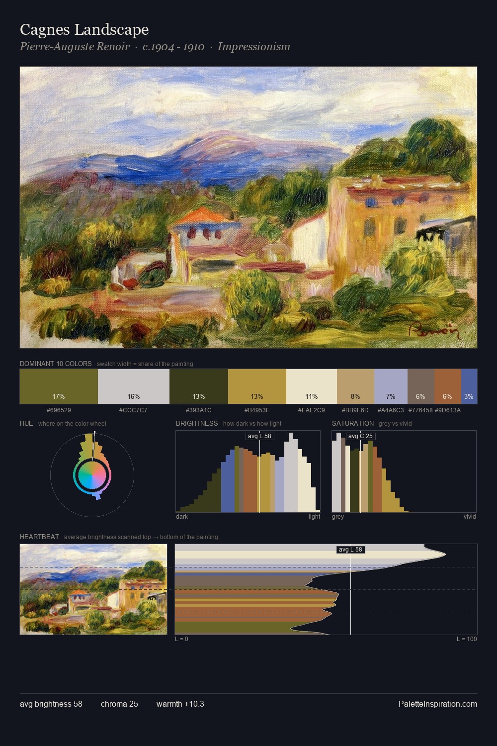 Cagnes Landscape palette card