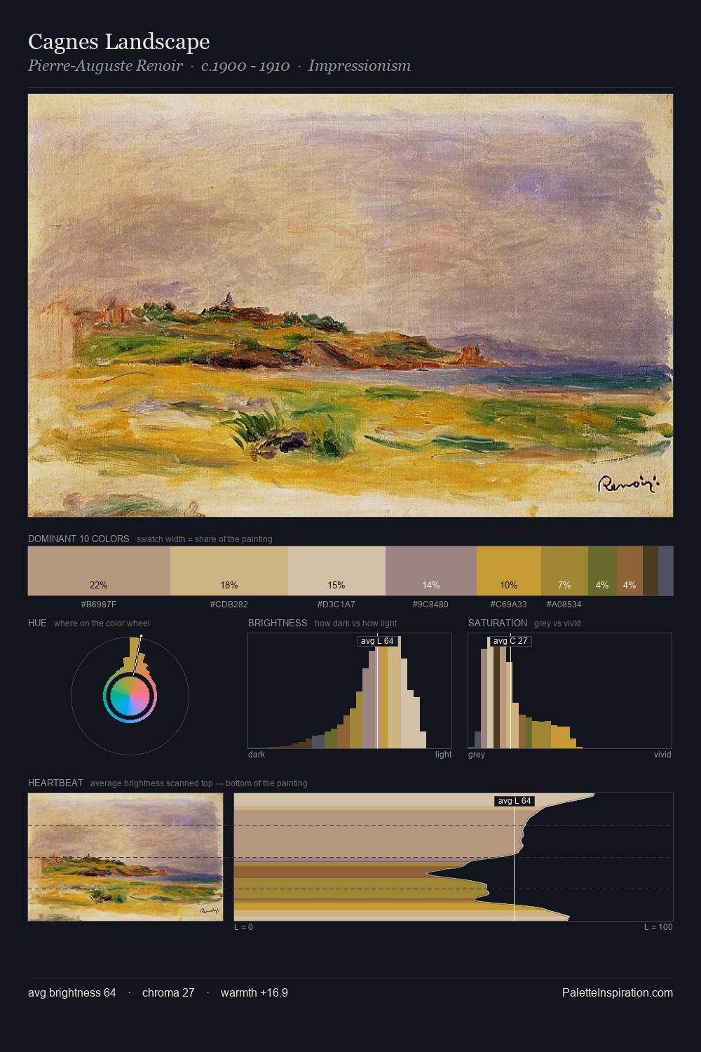 Cagnes Landscape palette card