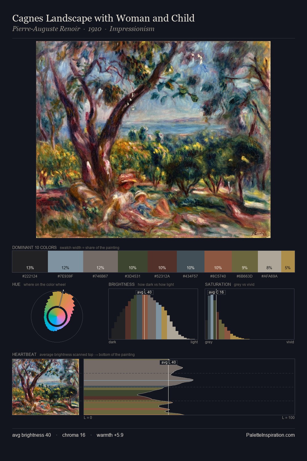 Cagnes Landscape with Woman and Child palette card