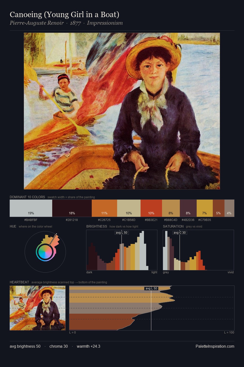 Canoeing (Young Girl in a Boat) palette card