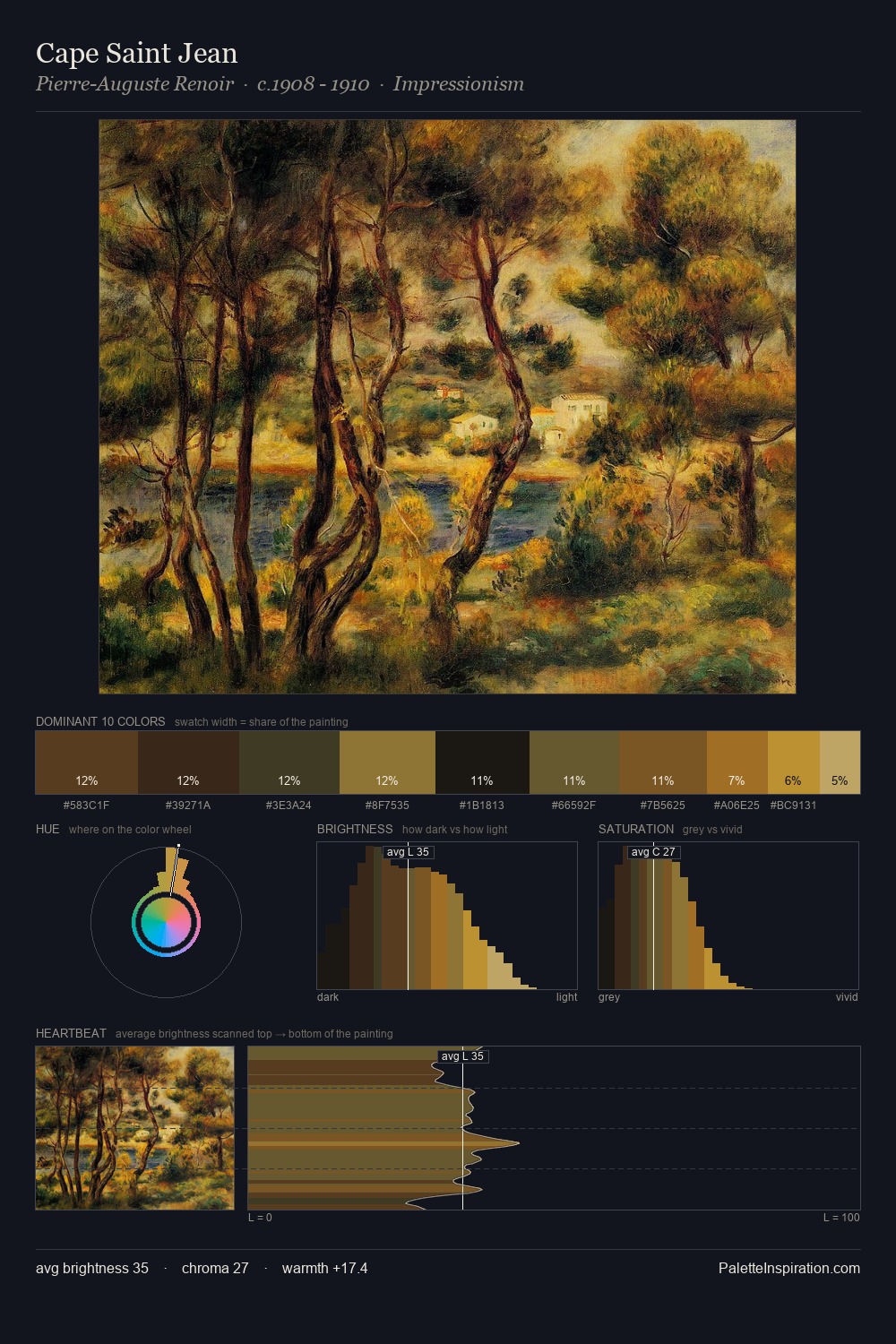Cape Saint Jean palette card