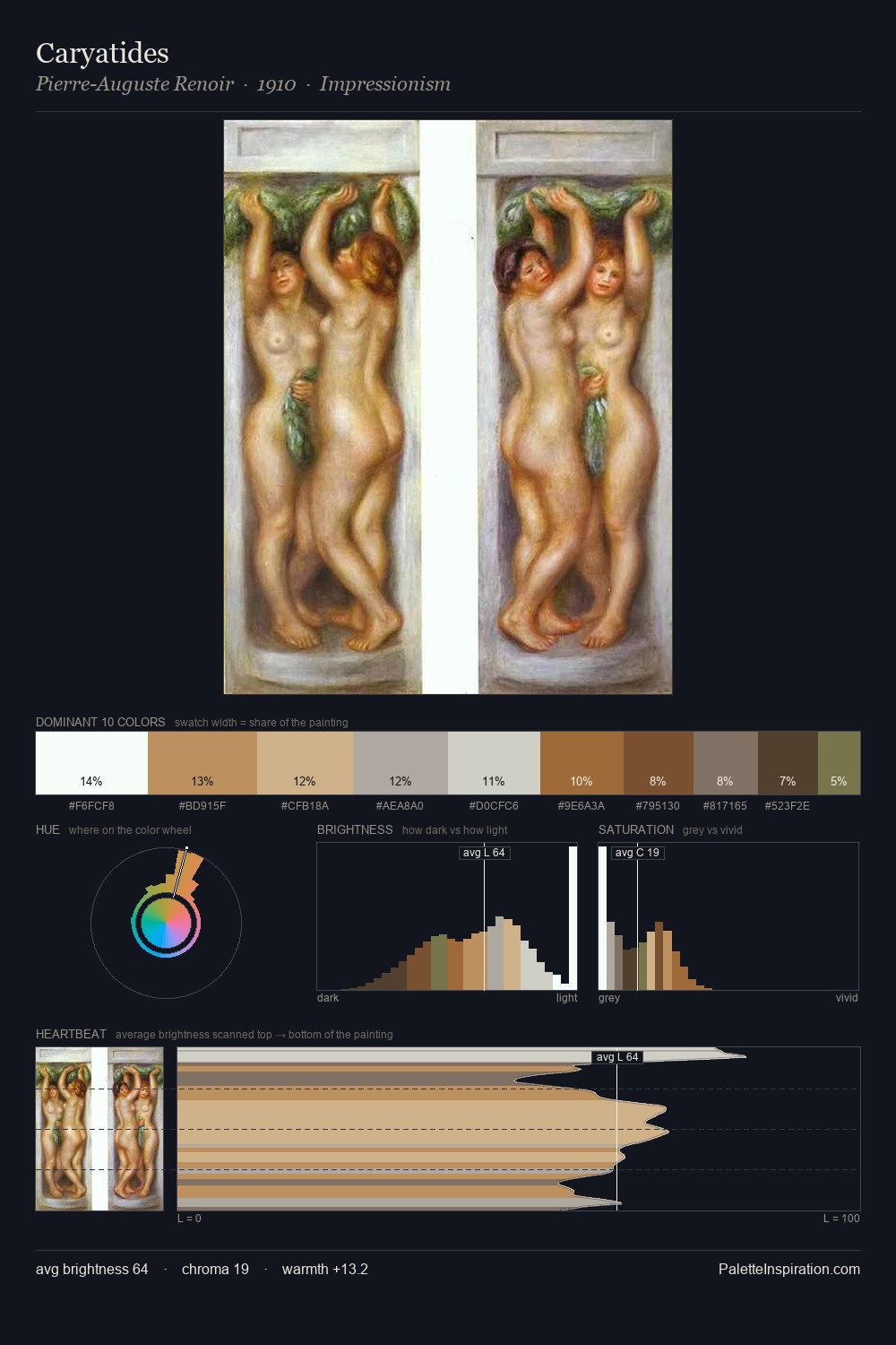 Caryatides palette card