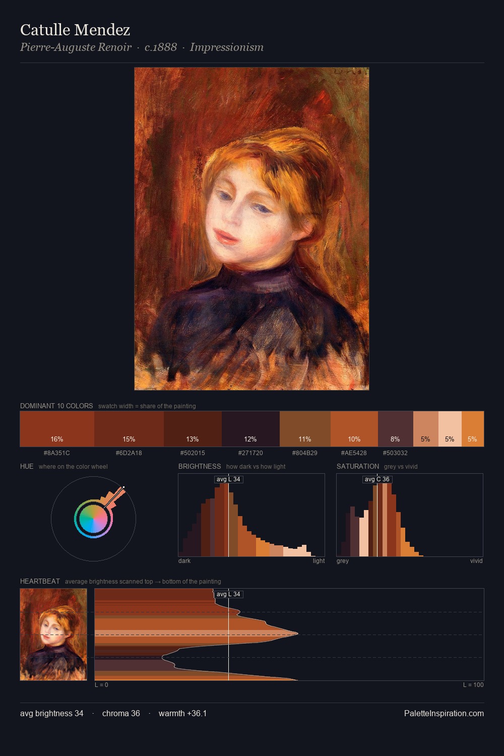 Catulle Mendez palette card