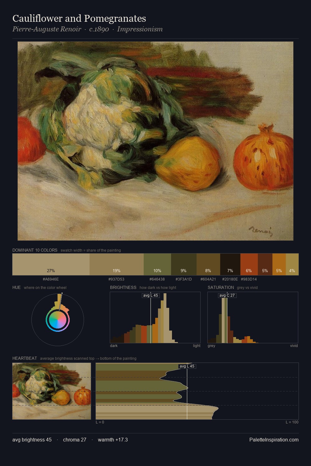 Cauliflower and Pomegranates palette card