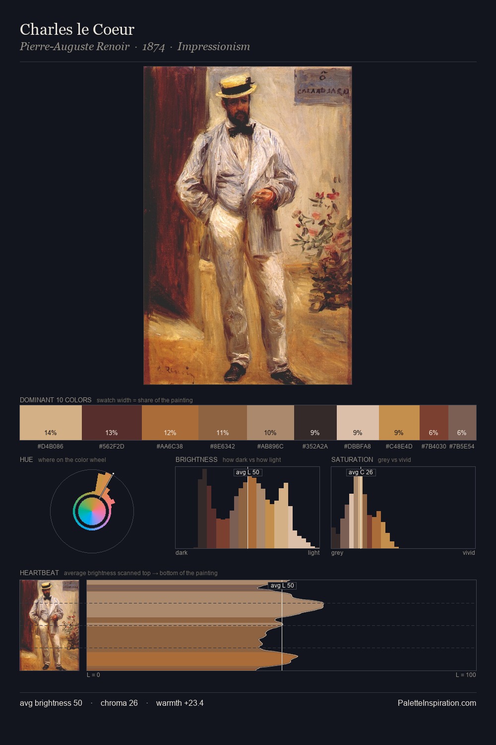 Charles le Coeur palette card