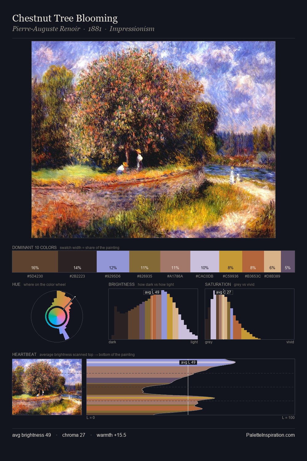 Chestnut Tree Blooming palette card