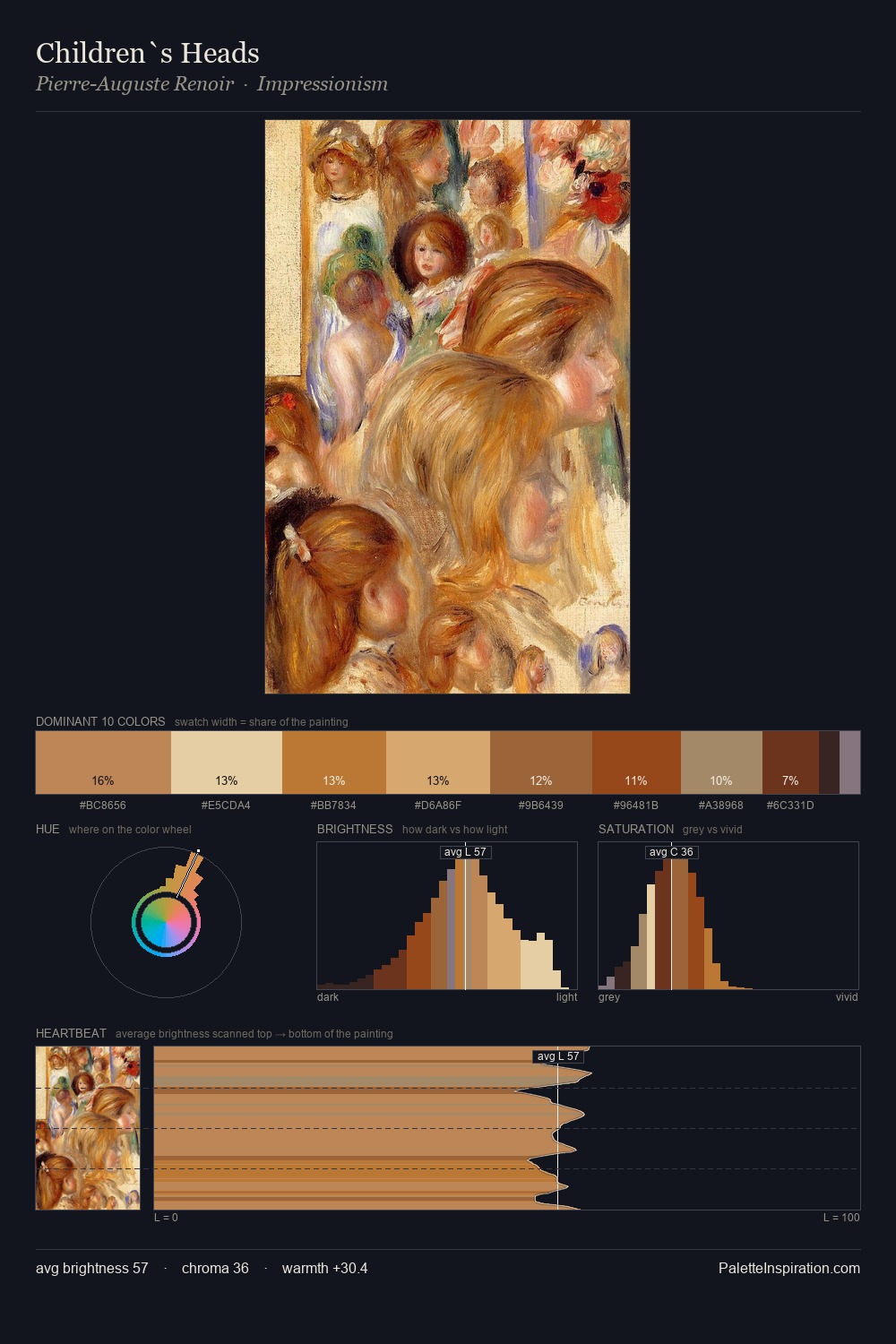 Children`s Heads palette card