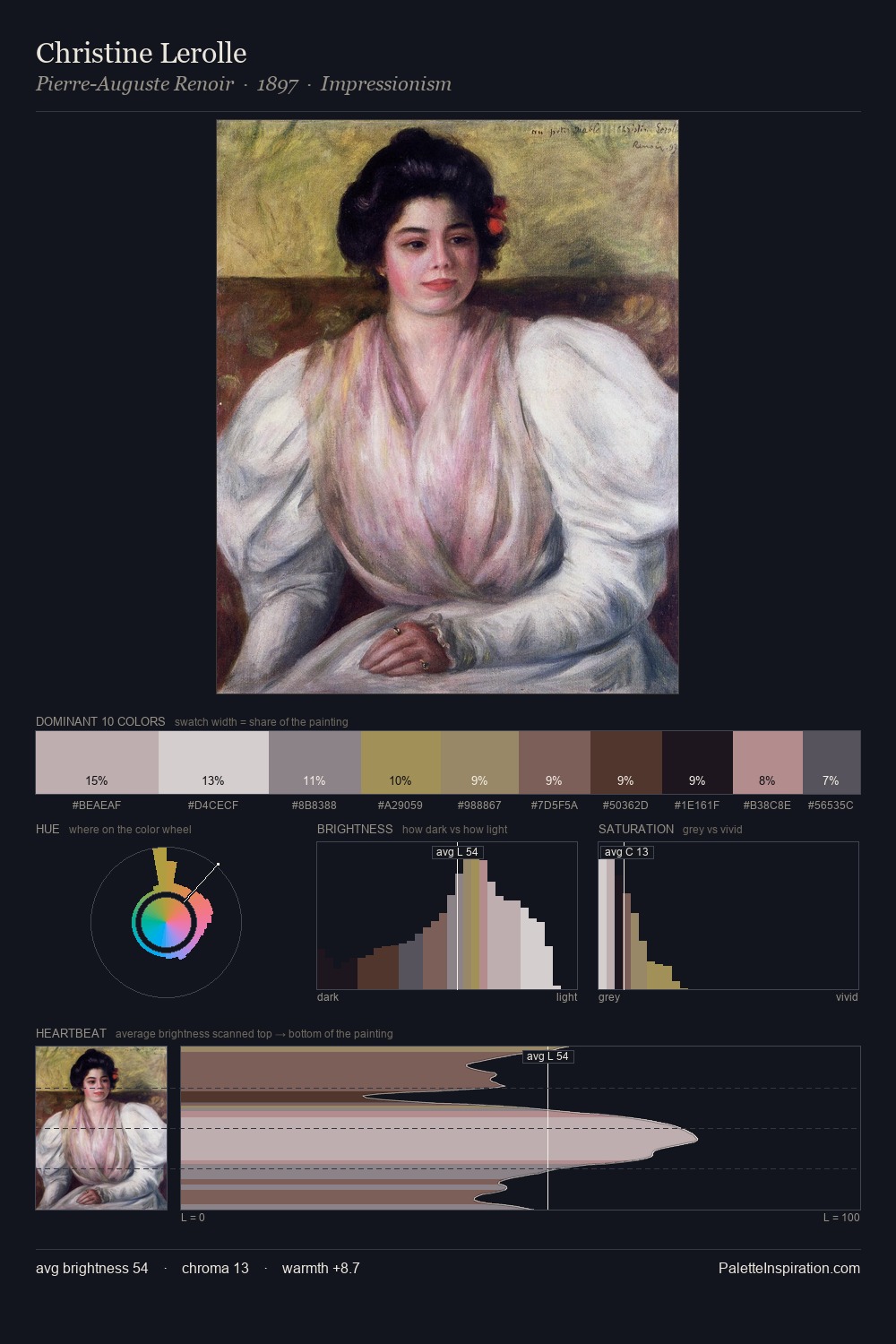 Christine Lerolle palette card