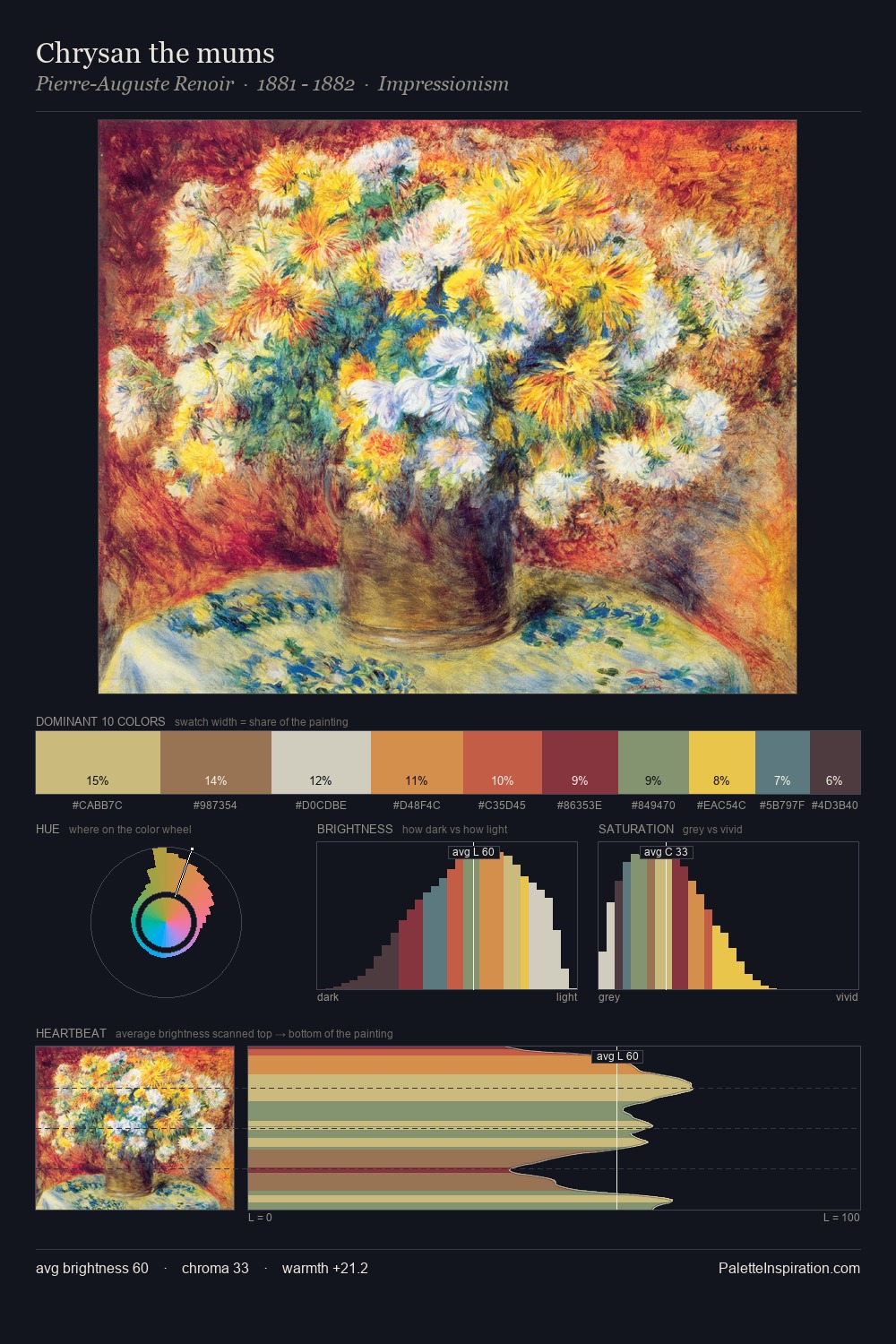 Chrysan the mums palette card
