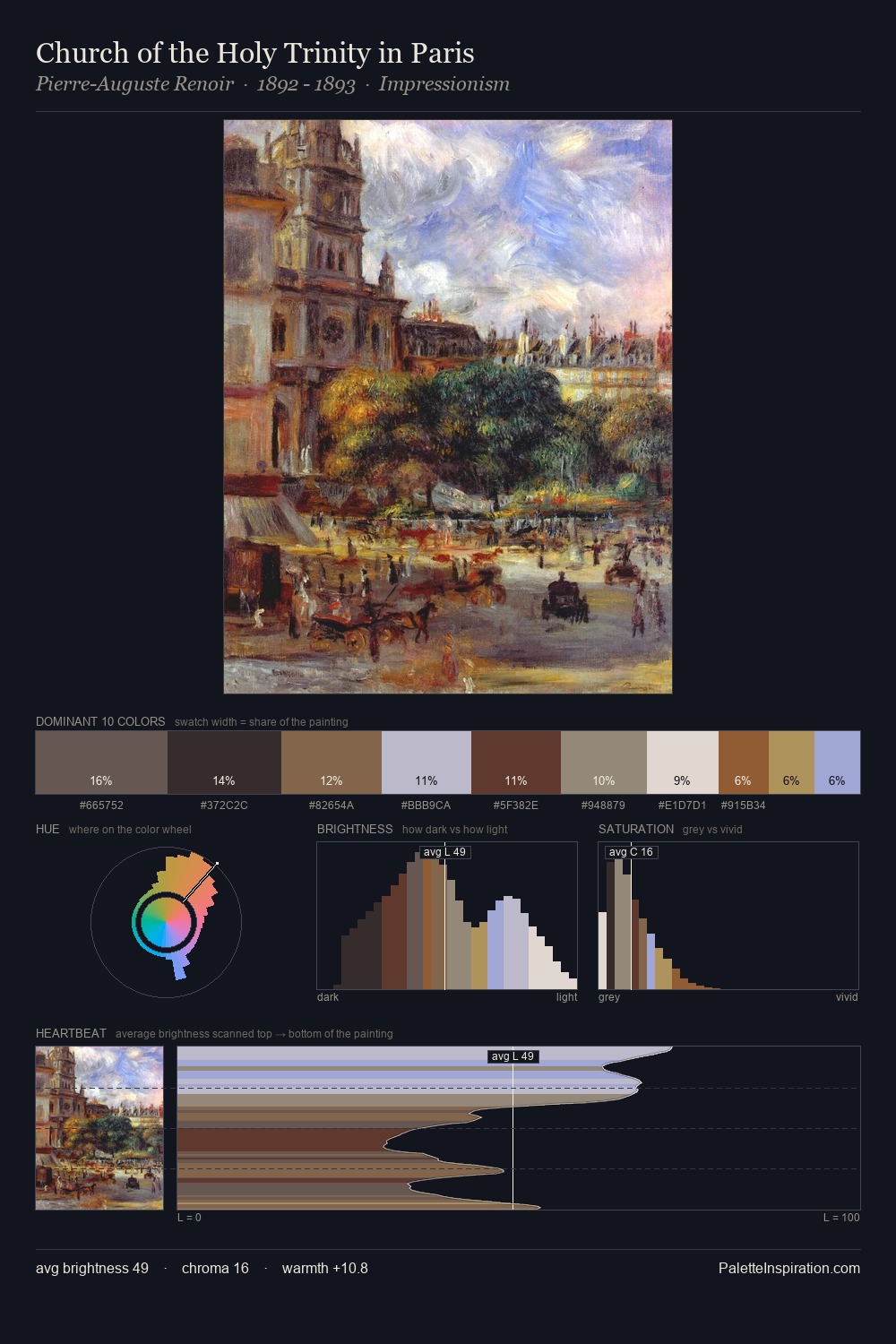 Church of the Holy Trinity in Paris palette card