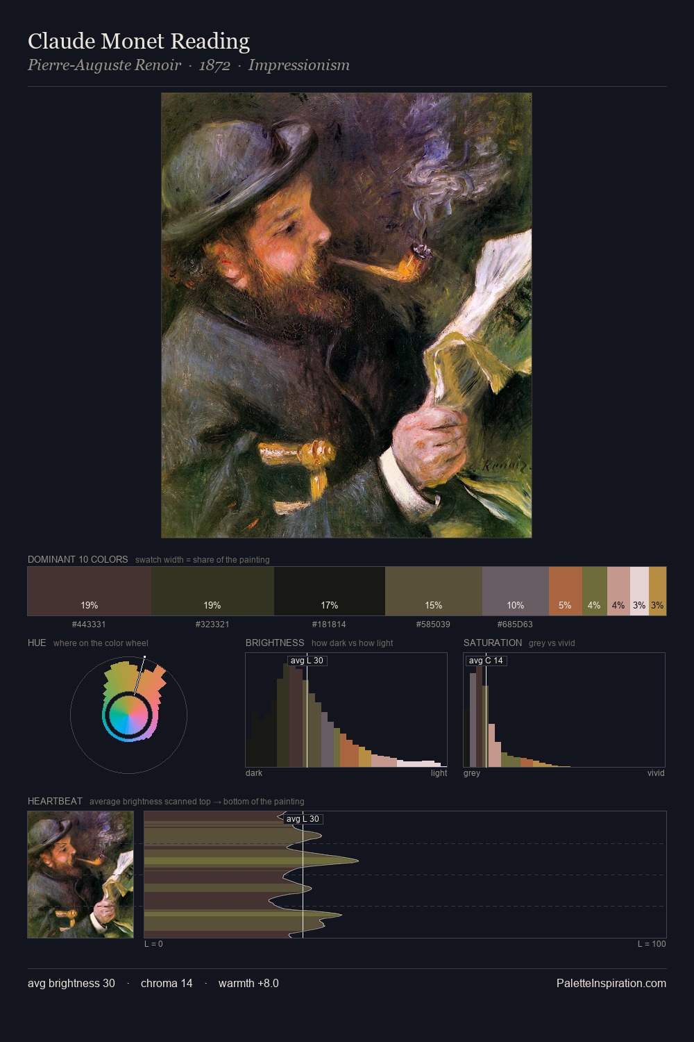 Claude Monet Reading palette card