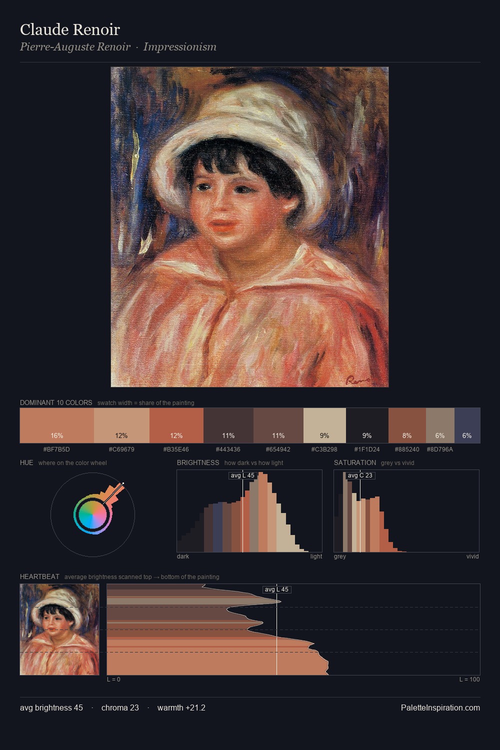 Claude Renoir palette card