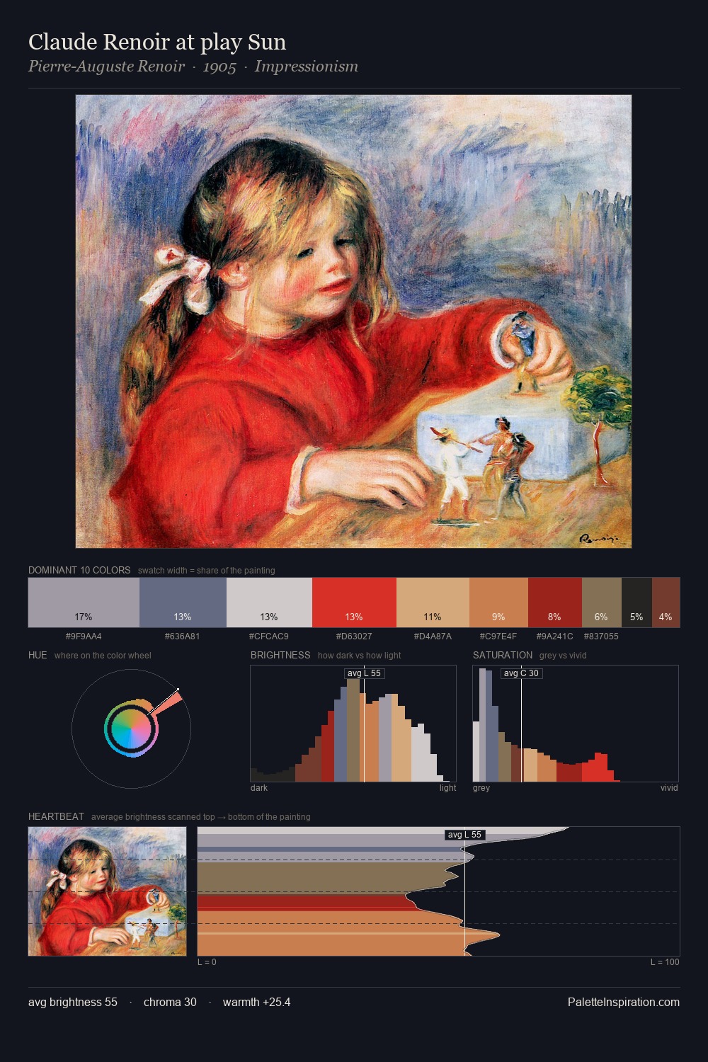 Claude Renoir at play Sun palette card